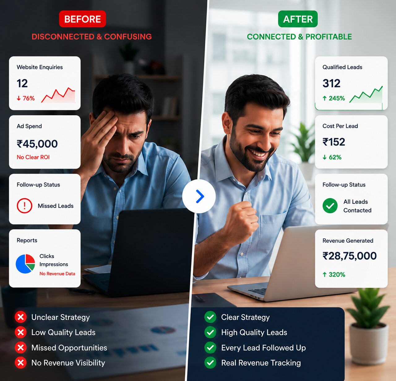 Lead generation results before and after customer acquisition system